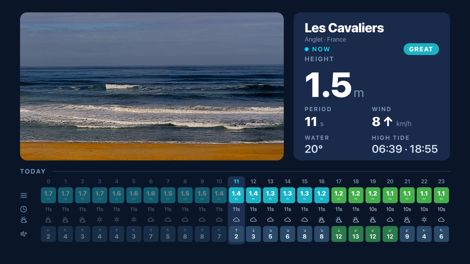 Olatu on Apple TV: Les Cavaliers detail with an hourly forecast for today